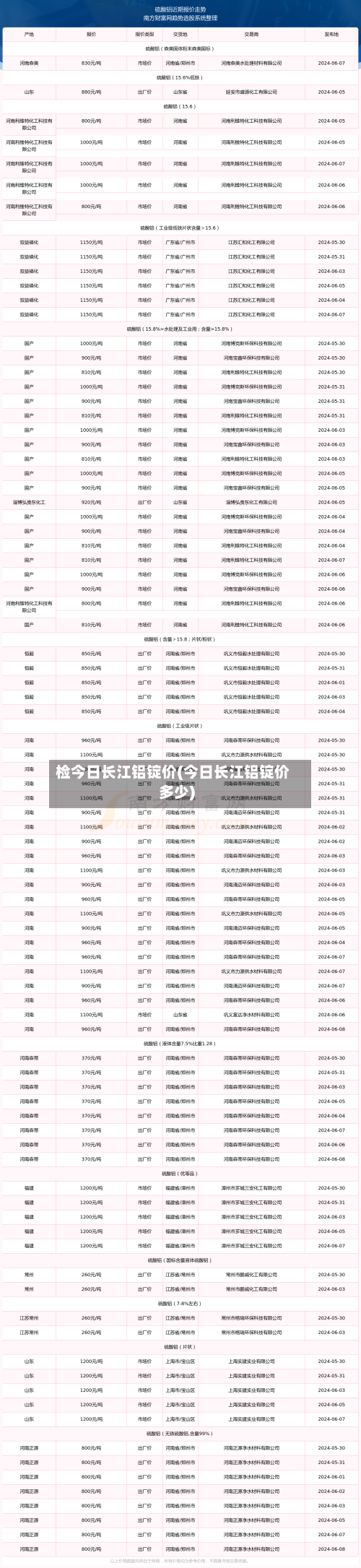 检今日长江铝锭价(今日长江铝锭价多少)-第2张图片