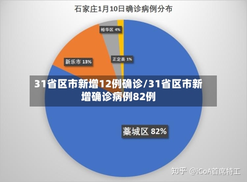 31省区市新增12例确诊/31省区市新增确诊病例82例