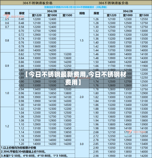 【今日不锈钢最新费用,今日不锈钢材费用】-第2张图片