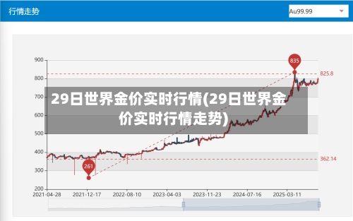 29日世界金价实时行情(29日世界金价实时行情走势)
