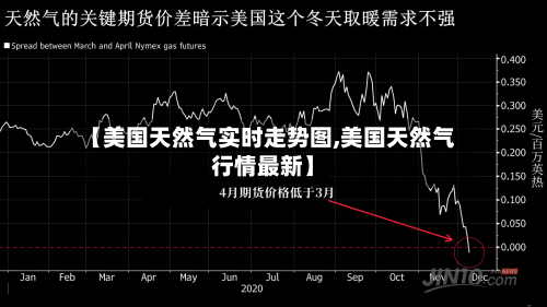 【美国天然气实时走势图,美国天然气行情最新】