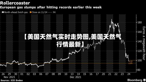 【美国天然气实时走势图,美国天然气行情最新】-第2张图片