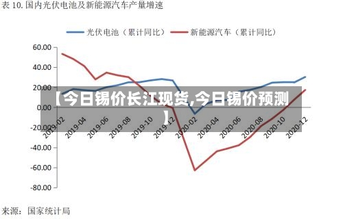 【今日锡价长江现货,今日锡价预测】