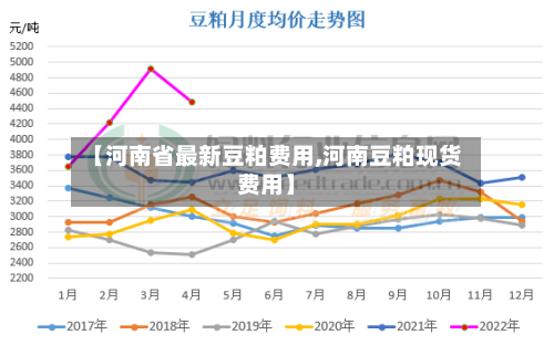 【河南省最新豆粕费用,河南豆粕现货费用】
