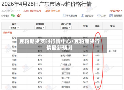 豆粕期货实时行情中心/豆粕期货行情最新预测-第2张图片