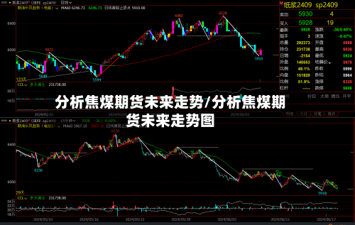 分析焦煤期货未来走势/分析焦煤期货未来走势图