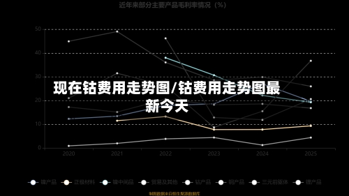 现在钴费用走势图/钴费用走势图最新今天