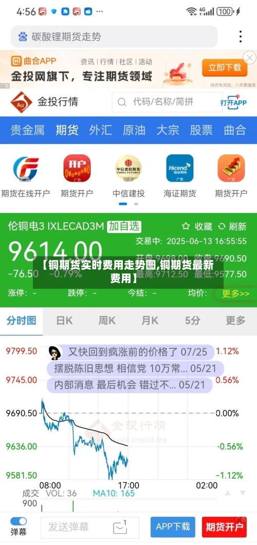 【铜期货实时费用走势图,铜期货最新费用】
