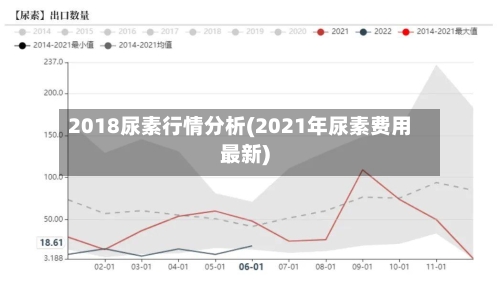 2018尿素行情分析(2021年尿素费用最新)-第2张图片