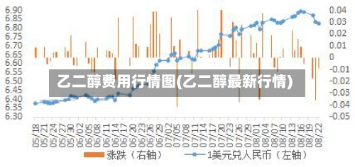 乙二醇费用行情图(乙二醇最新行情)