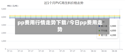 pp费用行情走势下载/今日pp费用走势