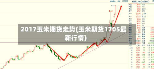 2017玉米期货走势(玉米期货1705最新行情)