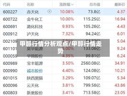 甲醇行情分析观点/甲醇行情走势-第2张图片