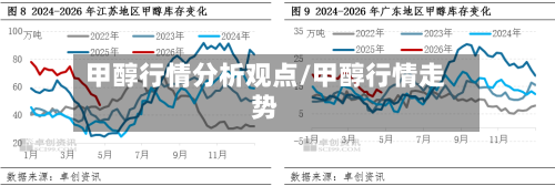 甲醇行情分析观点/甲醇行情走势-第3张图片
