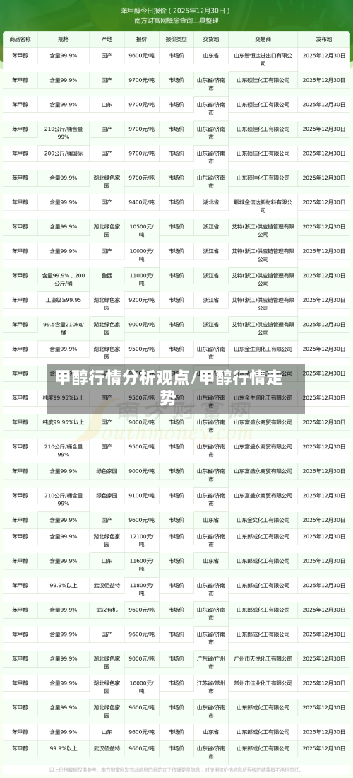 甲醇行情分析观点/甲醇行情走势