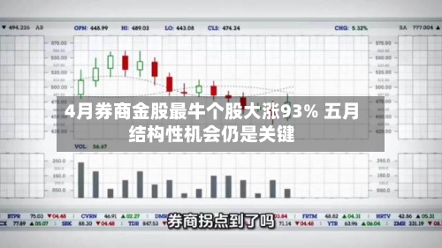 4月券商金股最牛个股大涨93% 五月结构性机会仍是关键