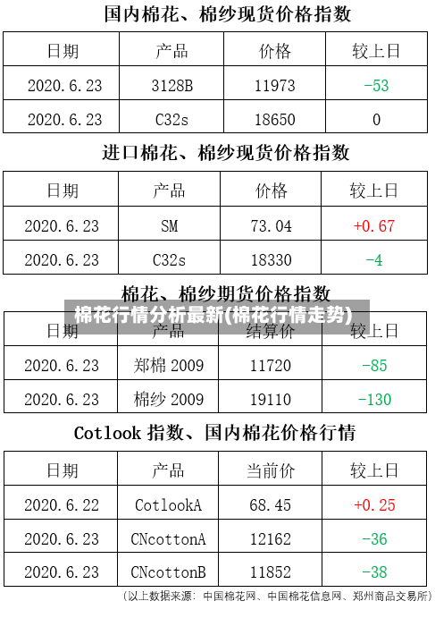 棉花行情分析最新(棉花行情走势)