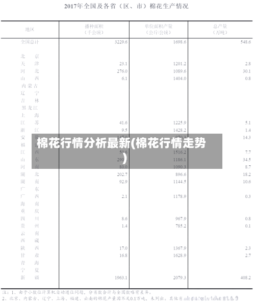 棉花行情分析最新(棉花行情走势)-第3张图片