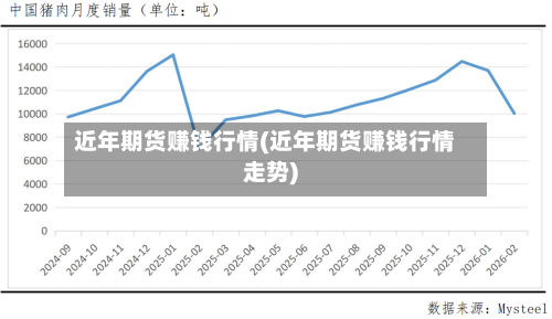 近年期货赚钱行情(近年期货赚钱行情走势)-第2张图片