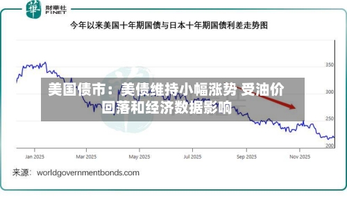 美国债市：美债维持小幅涨势 受油价回落和经济数据影响