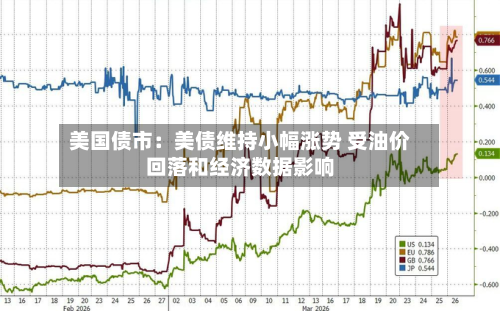 美国债市：美债维持小幅涨势 受油价回落和经济数据影响-第2张图片