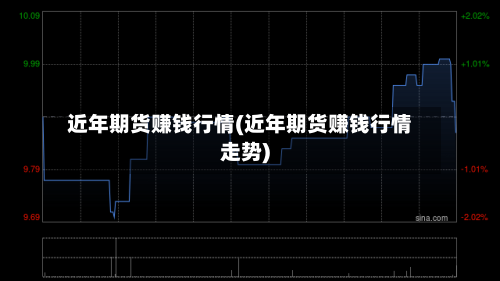 近年期货赚钱行情(近年期货赚钱行情走势)