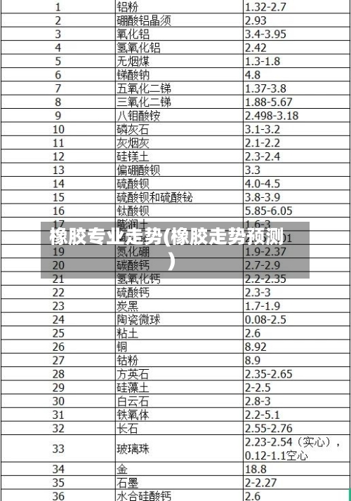 橡胶专业走势(橡胶走势预测)-第3张图片