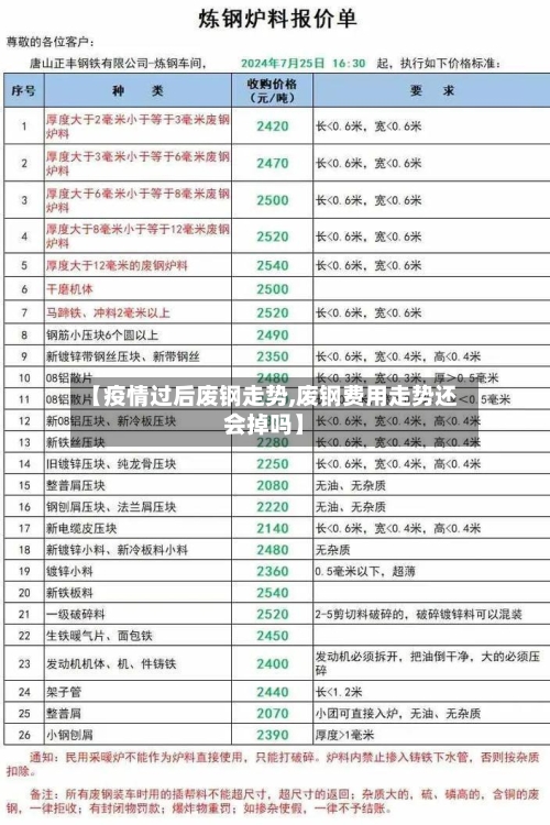 【疫情过后废钢走势,废钢费用走势还会掉吗】