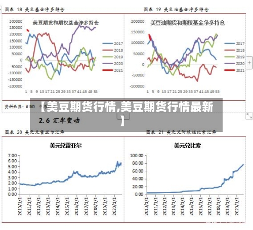 【美豆期货行情,美豆期货行情最新】