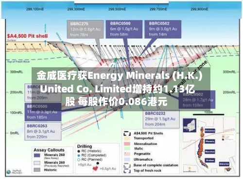 金威医疗获Energy Minerals (H.K.) United Co. Limited增持约1.13亿股 每股作价0.086港元-第2张图片