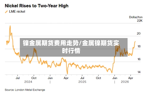 镍金属期货费用走势/金属镍期货实时行情