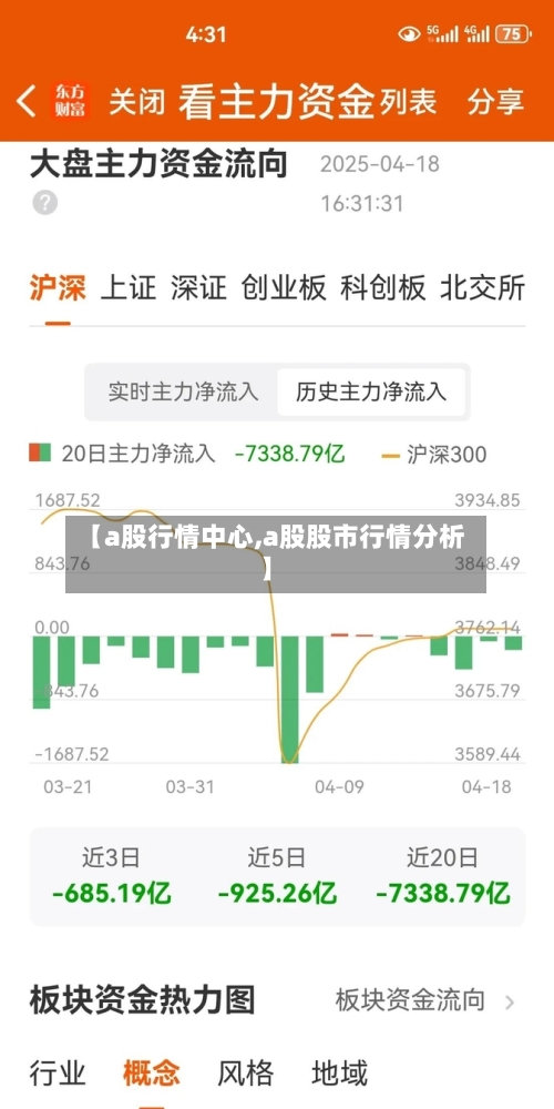 【a股行情中心,a股股市行情分析】-第2张图片