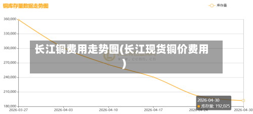 长江铜费用走势图(长江现货铜价费用)