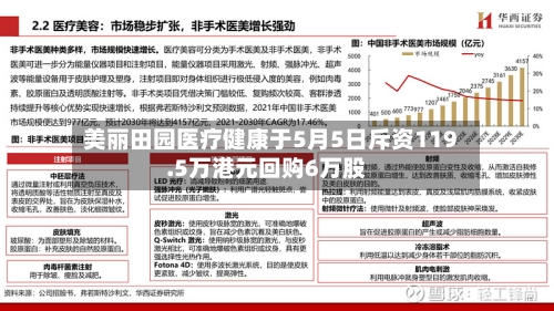 美丽田园医疗健康于5月5日斥资119.5万港元回购6万股-第2张图片