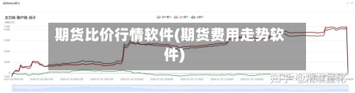 期货比价行情软件(期货费用走势软件)
