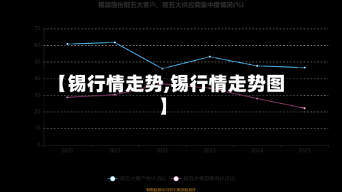 【锡行情走势,锡行情走势图】