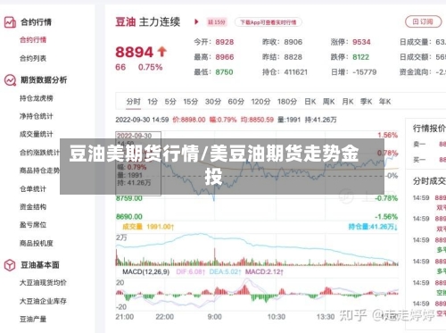 豆油美期货行情/美豆油期货走势金投-第2张图片