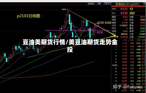 豆油美期货行情/美豆油期货走势金投