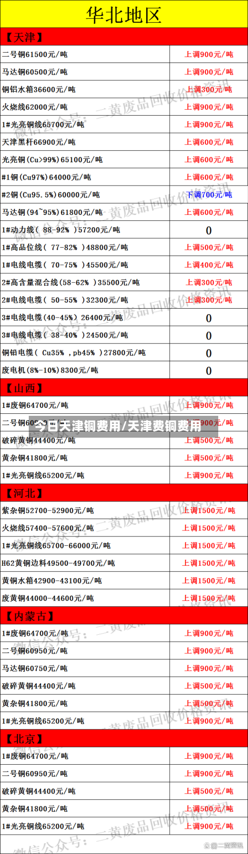 今日天津铜费用/天津费铜费用-第3张图片