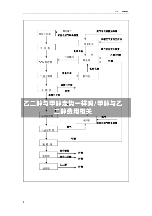 乙二醇与甲醇走势一样吗/甲醇与乙二醇费用相关