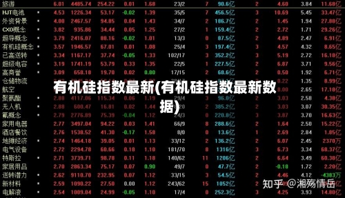 有机硅指数最新(有机硅指数最新数据)-第3张图片