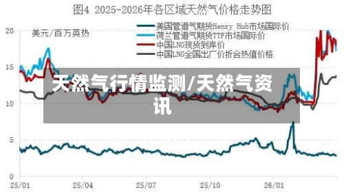 天然气行情监测/天然气资讯-第3张图片