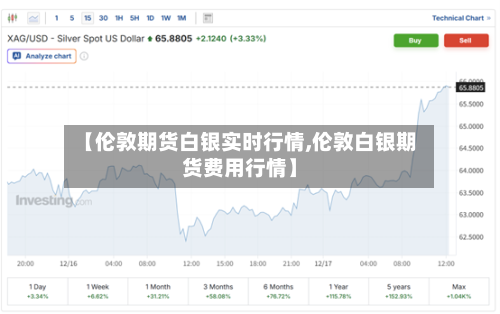 【伦敦期货白银实时行情,伦敦白银期货费用行情】