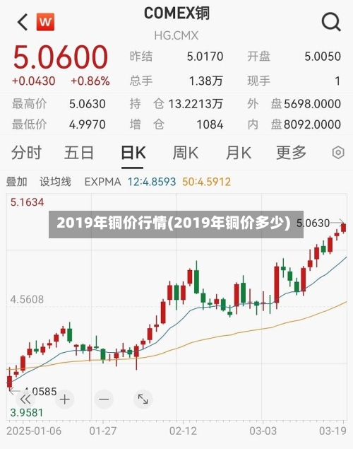2019年铜价行情(2019年铜价多少)-第3张图片