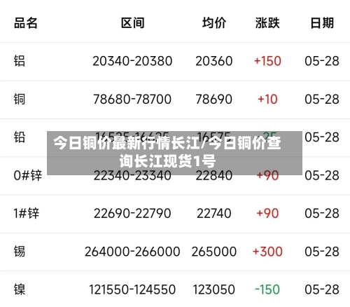 今日铜价最新行情长江/今日铜价查询长江现货1号