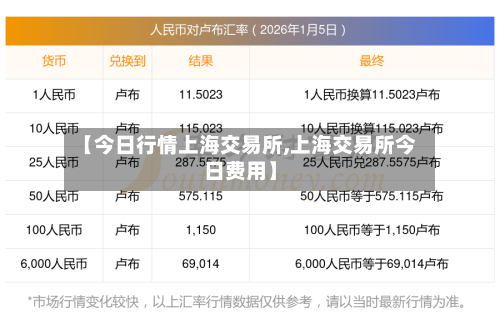 【今日行情上海交易所,上海交易所今日费用】-第2张图片