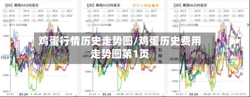 鸡蛋行情历史走势图/鸡蛋历史费用走势图第1页-第2张图片