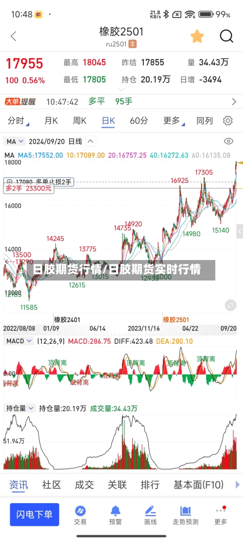 日胶期货行情/日胶期货实时行情