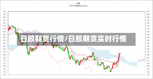 日胶期货行情/日胶期货实时行情-第2张图片