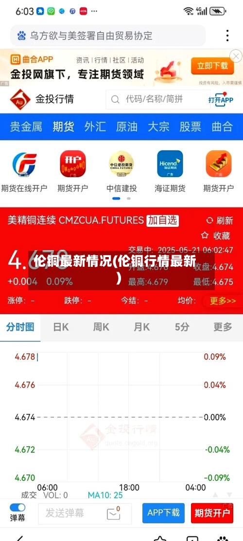 伦铜最新情况(伦铜行情最新)